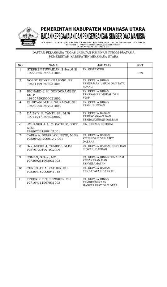 Pemkab Minut Roling Jabatan Eselon II, III Dan IV, Ini Daftar Pejabat ...